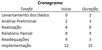 Cronograma MS Excel 