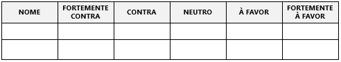 Acompanhamento de colaboradores