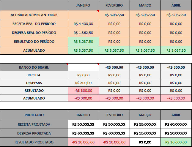 Fechamento real do mês