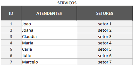 Registro de reclamações