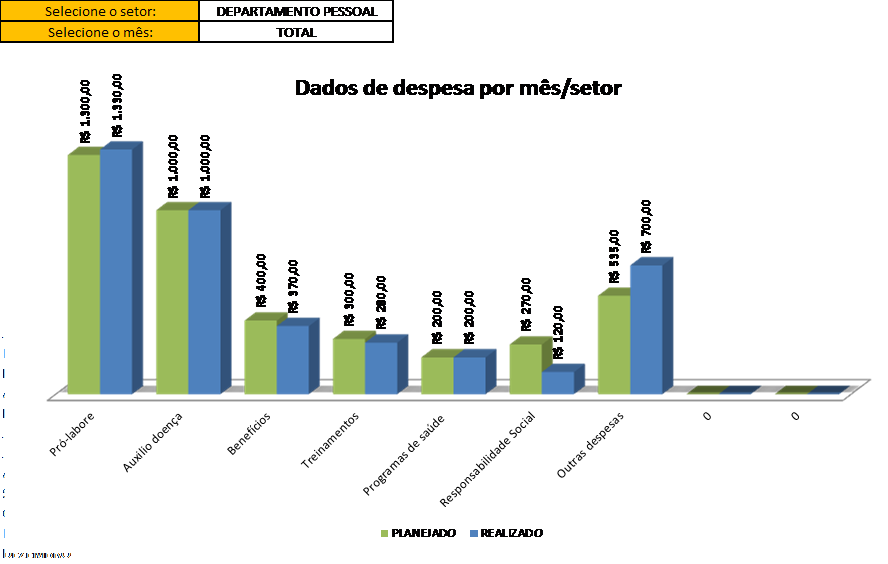 Visualização do gráfico 3, referente ao TOTAL