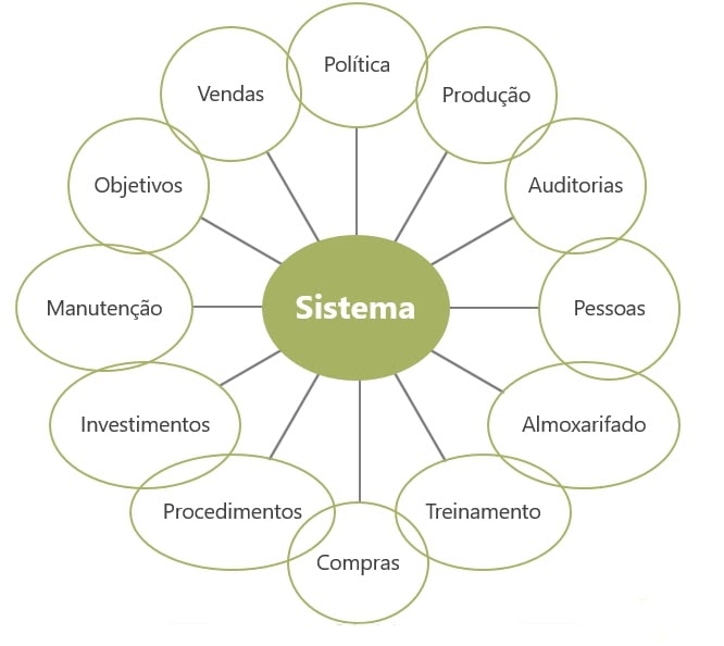 Exemplificação de um sistema 