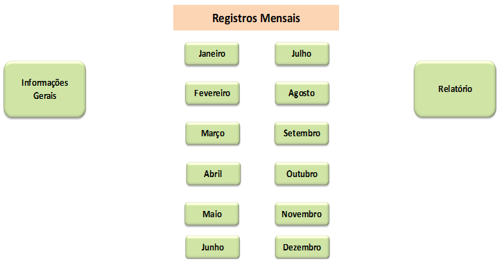 Registro Mensal