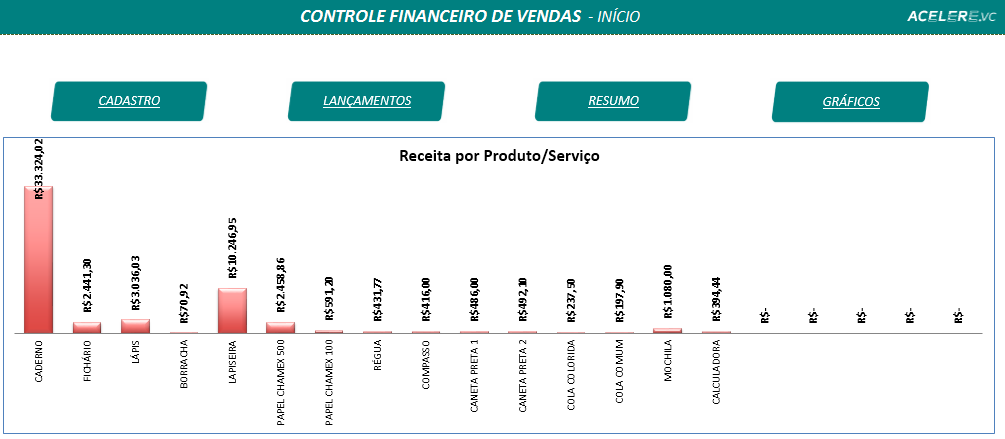 Controle financeiro de vendas: início