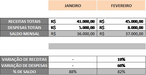 Variações do fluxo de caixa