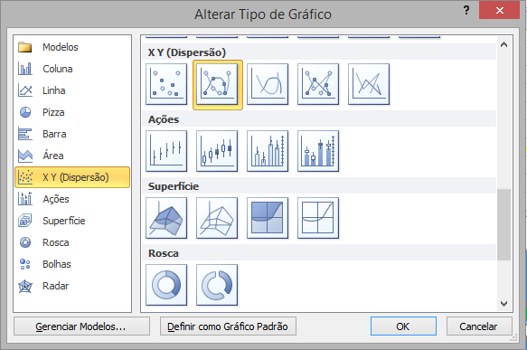 Elaborando o gráfico de dispersão