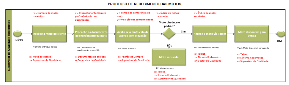 Case aplicação do Lean Seis Sigma