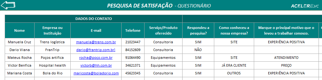 Questionário da pesquisa de satisfação