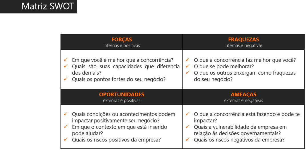 Matriz SWOT