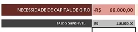 Necessidade de capital de giro