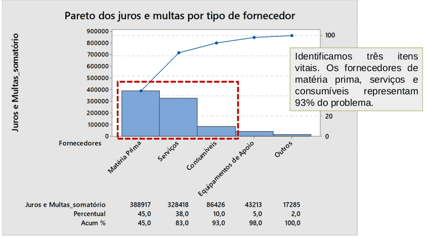 Gráfico de Pareto