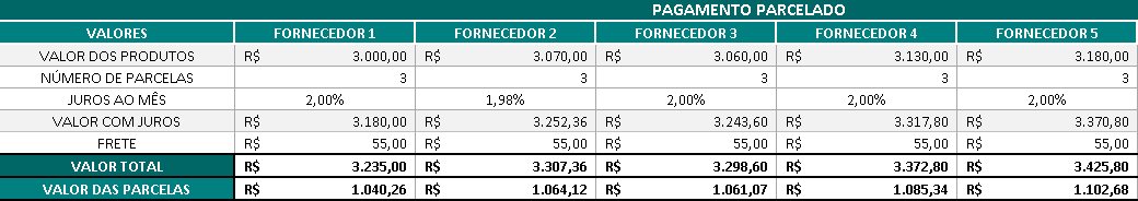 Exemplo: Planilha videoaula 