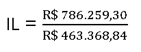 fórmula do Índice de lucratividade 