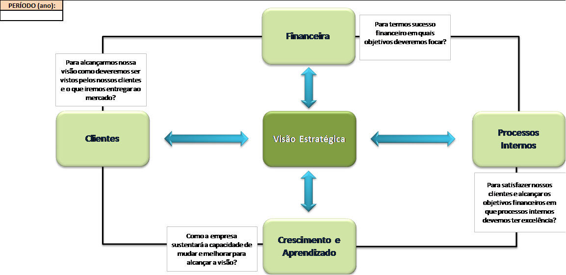 Navegação no excel por botões