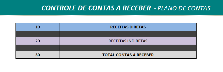 Plano de contas