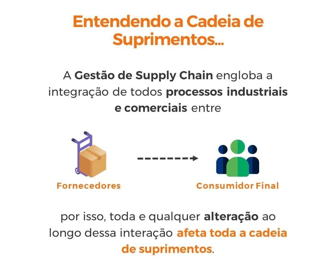 O que é Supply Chain?