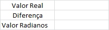 Elaboração de tabela