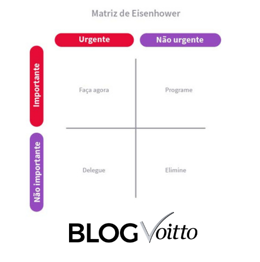 Layout - Matriz de Eisenhower