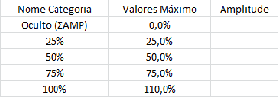 Tabela de fonte de dados