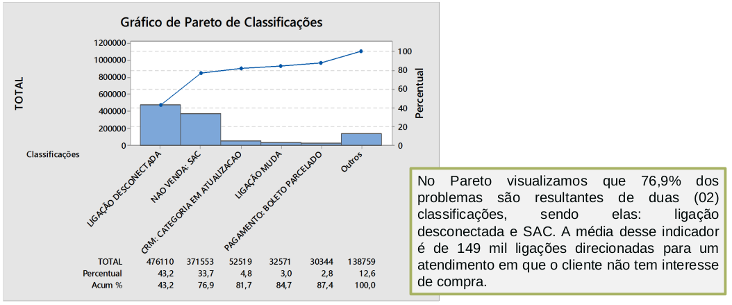 Gráfico de Pareto