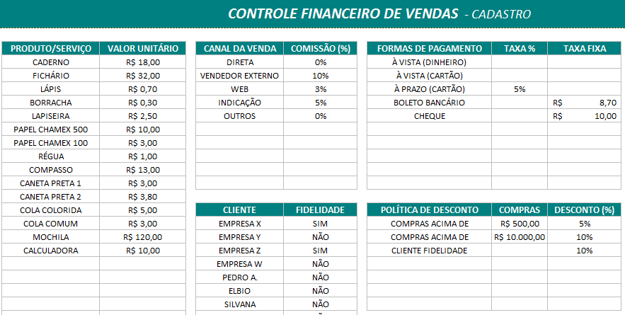 Controle financeiro de vendas: cadastro