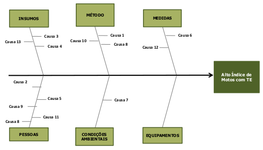 Case aplicação do Lean Seis Sigma