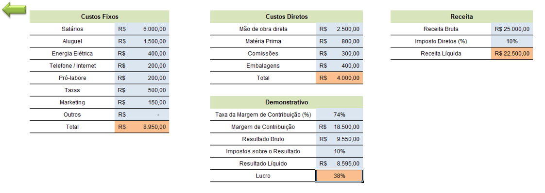 Margem de Contribuição e Lucratividade