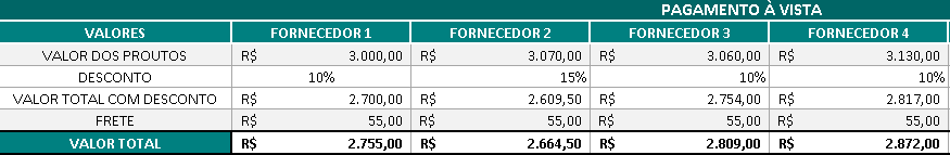 Exemplo: Planilha videoaula 