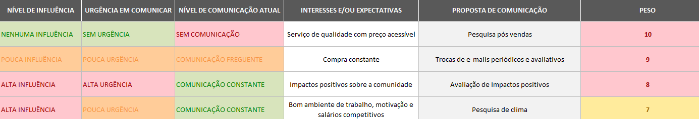 Gestão de stakeholders