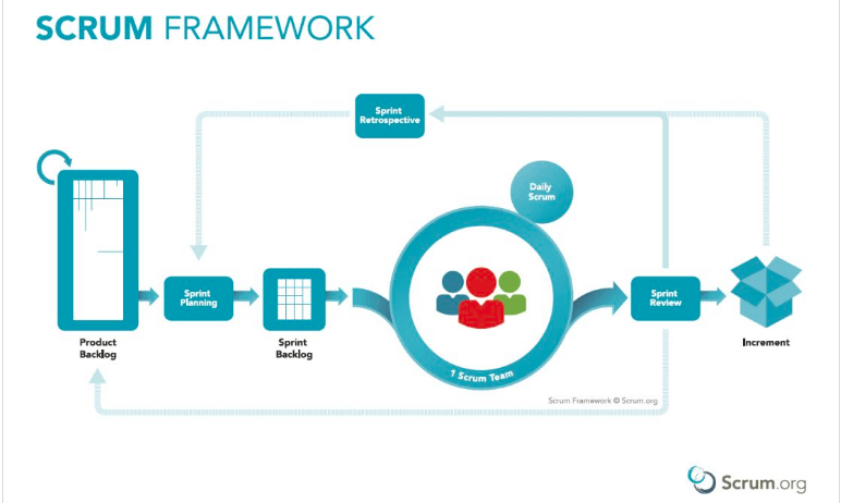 Scrum Framework