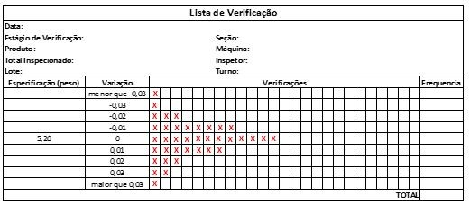 Folha de verificação