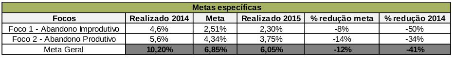 Metas específicas