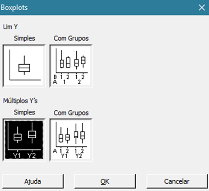 Boxplot Múltiplos Y's