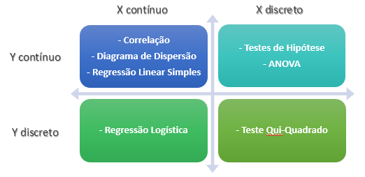 Teste de hipótese 