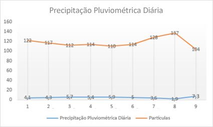 Gráfico de linhas