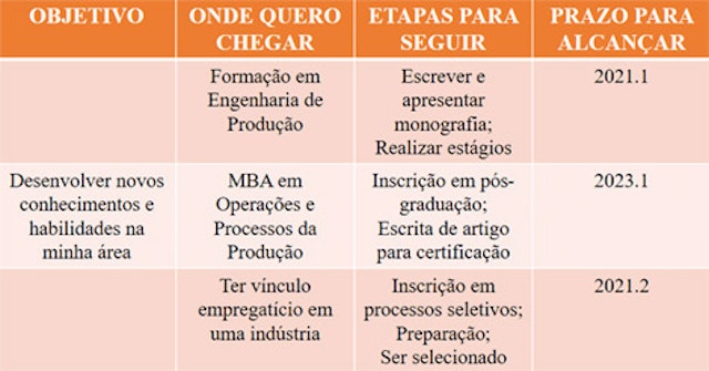 Como Fazer Um Plano De Carreira Veja Os 5 Passos Práticos 1802