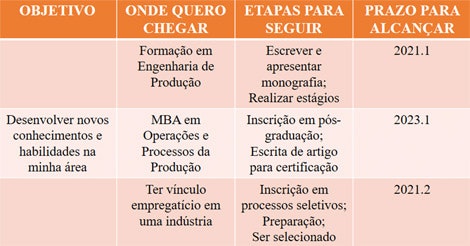 Como fazer um plano de carreira? Veja os 5 passos pr\u00e1ticos!