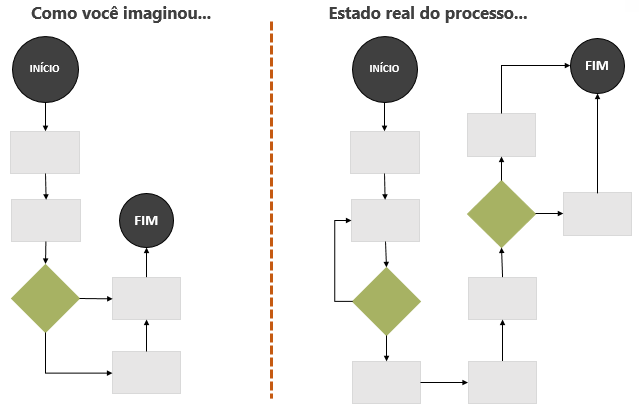 Mapa de Processos.