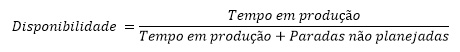 Cálculo da disponibilidade