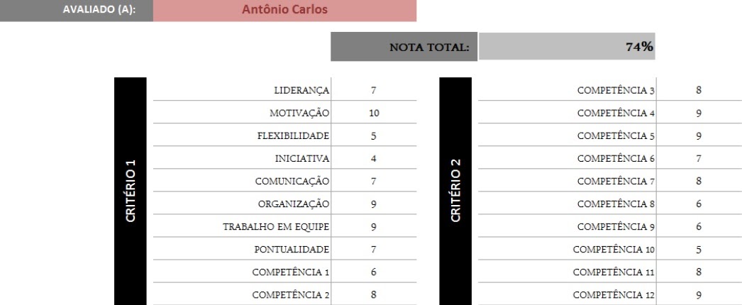 Planilha de Avaliação de Desempenho