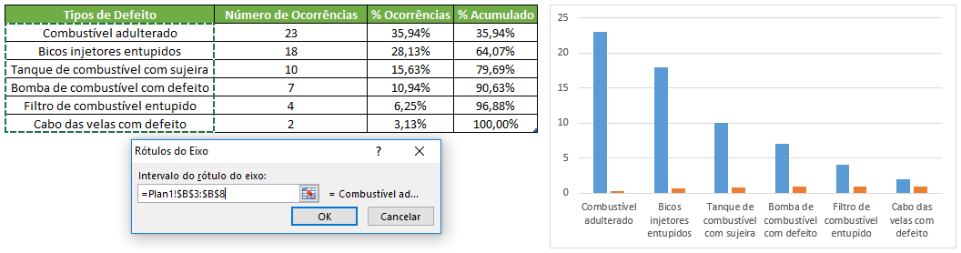 Adição de rótulos nos eixos