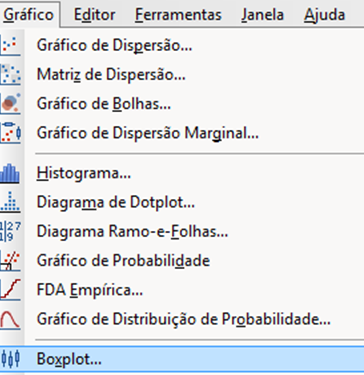 Boxplot no Minitab