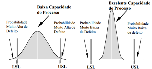 gráfico de capabilidade do processo