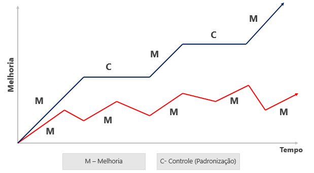 Gráfico de controle 3 