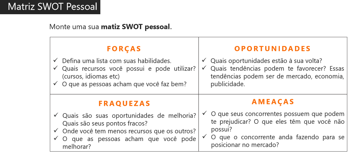 Matriz SWOT