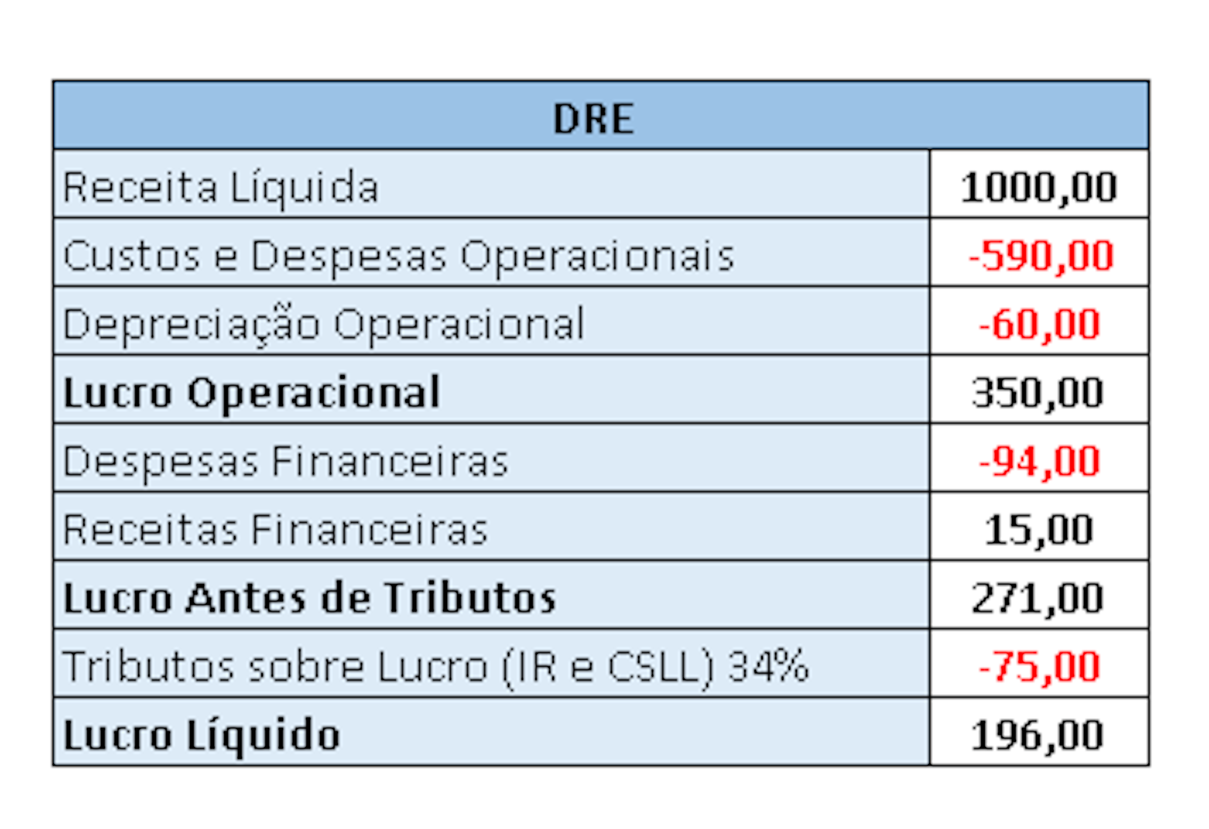 Visualize Seu Retorno De Investimento Através Do Roi