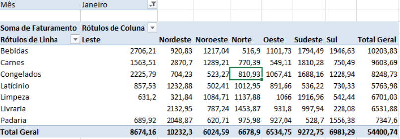 Resultado dos calculos da tabela dinâmica