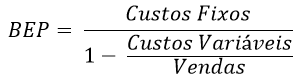 Fórmula para o Cálculo do BEP.