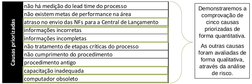 Causas raiz