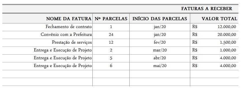 Lista de Faturas